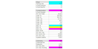 Increased ferrous index in oil analysis - results from skin pass reducers