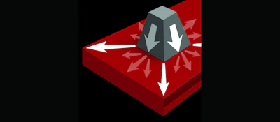 Figure 3 – Maintain accurate load points