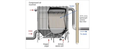 A diagram of catalytic baghouse components. (Tri-Mer photo)