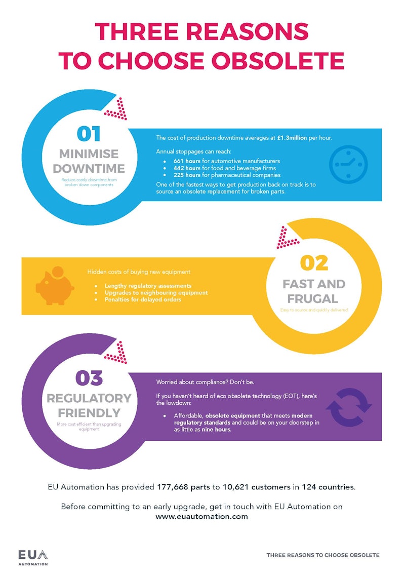 Why Choose Obsolete Components? | IMPO