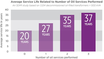 Mnet 174490 Average Service Life Graph 2