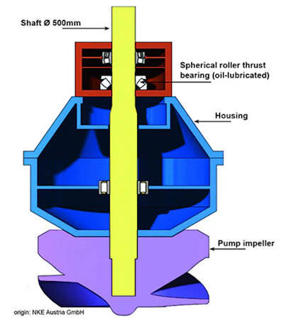 Figure 4: Concrete volute pump with vertical shaft