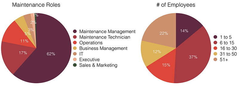 Mnet 175442 Maintenance Roles Graph