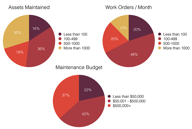 Mnet 175443 Maintenance Roles Graph 2