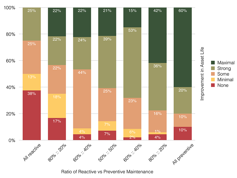 Mnet 175444 Maintenance Roles Graph 3