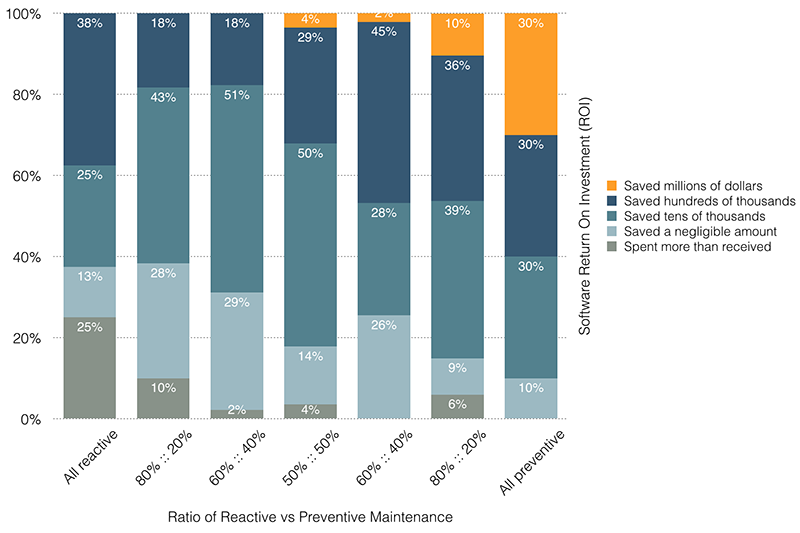 Mnet 175445 Maintenance Roles Graph 4
