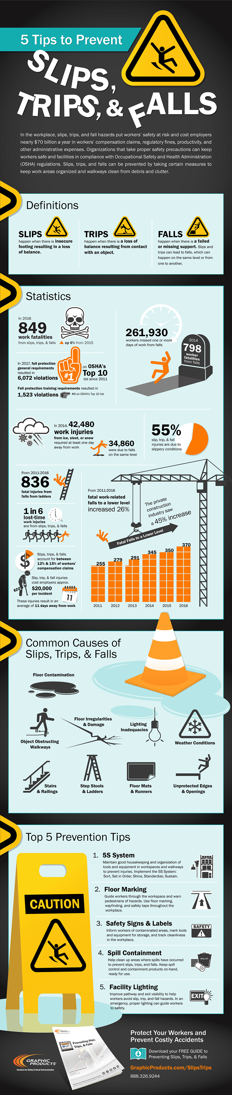 Mnet 195333 5 Tips To Prevent Slips Trips Falls Infographic
