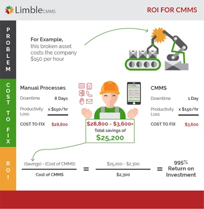 Mnet 196042 Limble Cmms