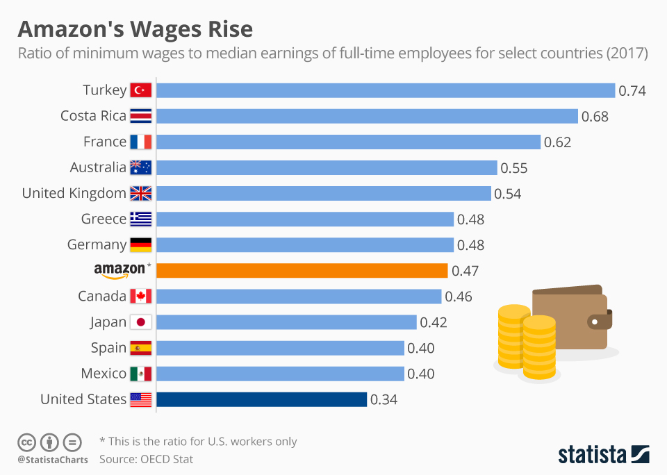 Minimum Wage Chart 2017