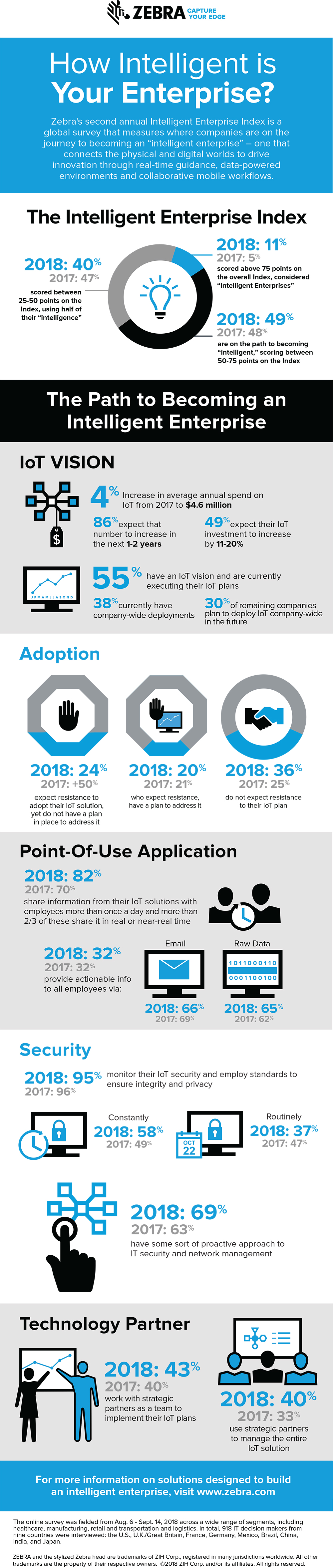 Mnet 197696 Intelligent Enterprise Infographic Total