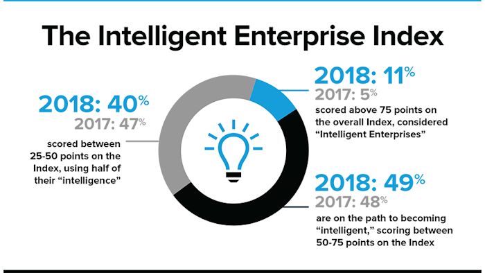 Mnet 197697 Intelligent Enterprise Infographic