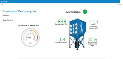 Mnet 198020 Dashboard Monitoring Facilities