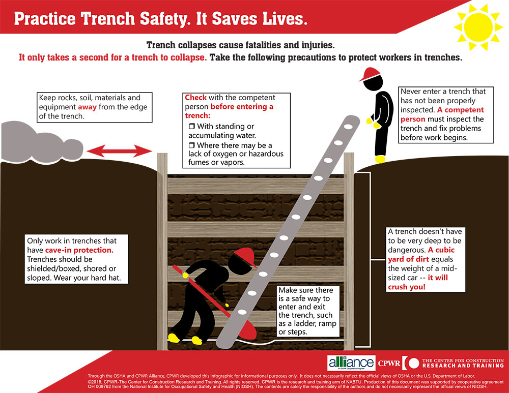 Mnet 200156 Trench Safety Infographic