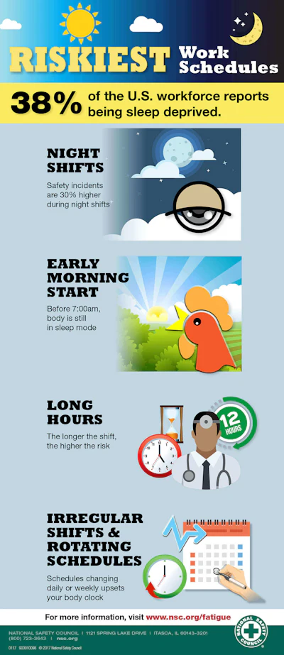 Mnet 202496 Riskiest Work Schedules Infographic