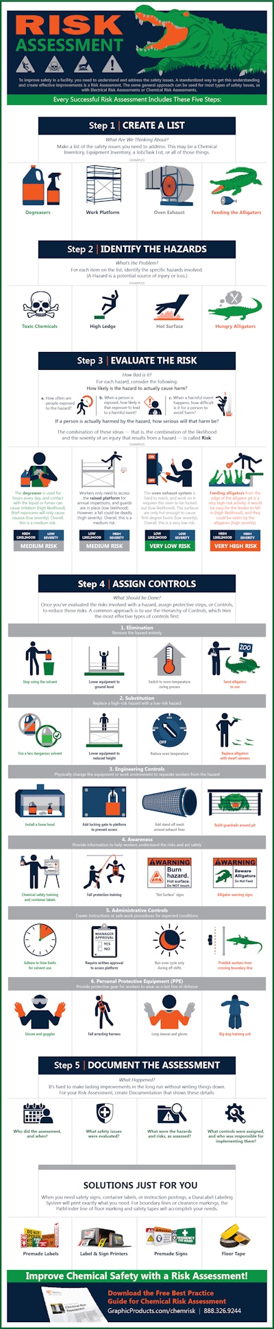 Mnet 207473 Risk Assessment Infographic