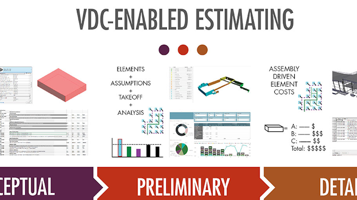 Mnet 214064 Vdc Enabled Estimating Diagram Featured