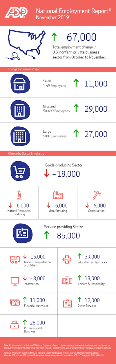 Ne Rinfographic November2019