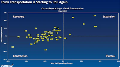 Cortera Mfg Insights 06162020 Page 6