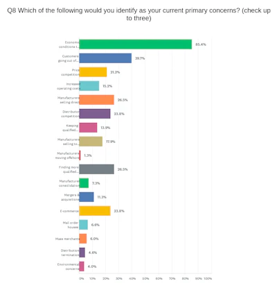 Concerns