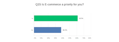 Ecommerce