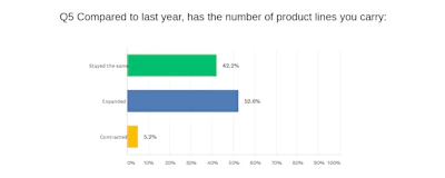Product Lines