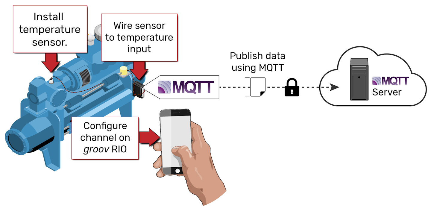 How to Integrate Automation Data with MQTTSparkplug B IMPO