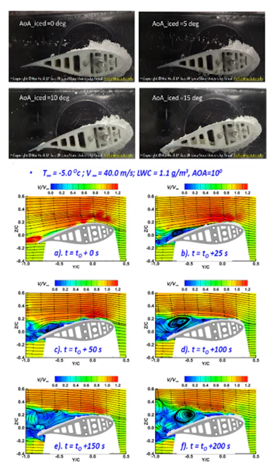 Ice buildup changes air flow around the turbine blade, which can slow it down. The top photos show ice forming after 10 minutes at different temperatures in the Wind Research Tunnel. The lower measurements show airflow separation as ice accumulates. Icing Research Tunnel of Iowa State University, CC BY-ND