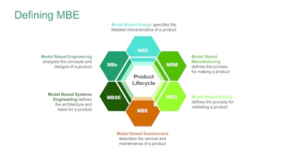 Defining Mbe 10