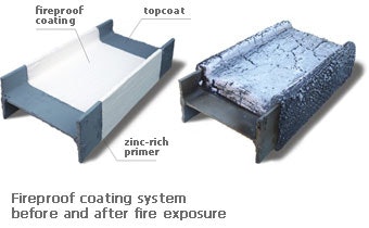Exploring Fireproofing Options For Facility Managers IMPO