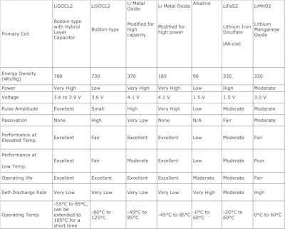Table 1