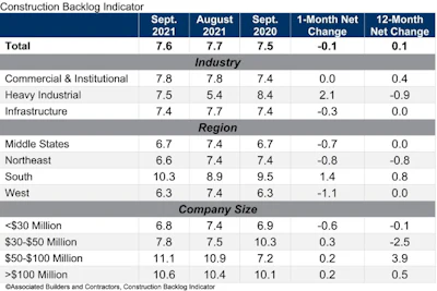 Cbi Table Sept 21