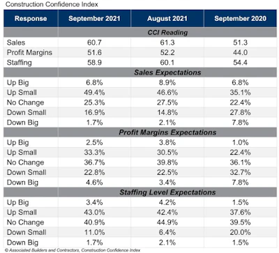 Cci Table Sept 21