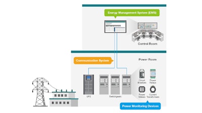 Moxa System Diagram Power Quality Monitoring