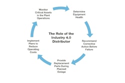 Motion Graphic Sized