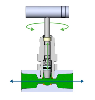 Figure 3. Similar to a gate valve but in instrumentation sizing, a rising plug valve lifts a plug out of the flow path to achieve a full flow. It is often used in applications requiring a straight-through flow path and rough-flow control.