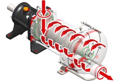 Cip Inlet Overcoming Clean-In-Place Pump Challenges In Hygienic Applications | IMPO