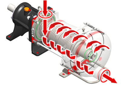 ECS Higher CIP Inlet Pressure.
