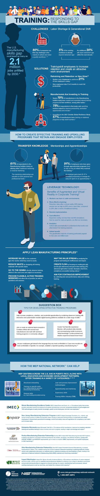 Nist Training Infographic Digital 8 5x44