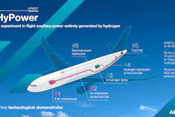 Airbus