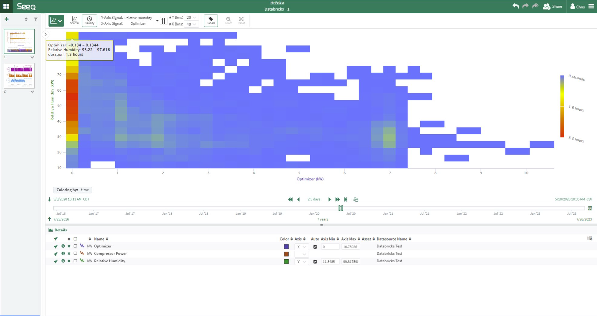 Seeq Databricks Partnership