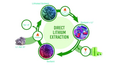 23 G07914 Direct Lithium Extraction Infographic Pcg V4 (1)