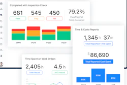 Maintenance scorecard - Scorecards help frontline teams analyze their performance and progress.