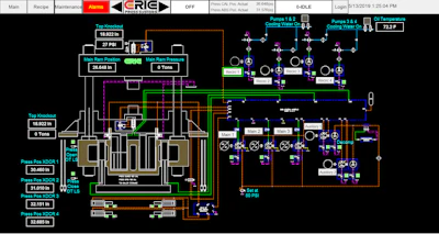 Touchscreen, menu-based HMIs can automate many equipment processes.