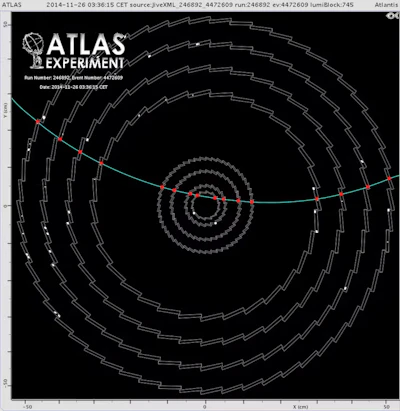 A cosmic ray travels through the particle detectors and their layers of sensors, leaving physicists with test data.