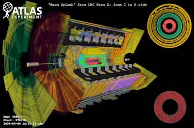 In the beam splash test, protons from the LHC hit a collimator upstream of the ATLAS detector. These particles are used to check if the ATLAS detector as a whole is working. In this visualization, the spray of particles enters ATLAS from the left, traveling to the right.