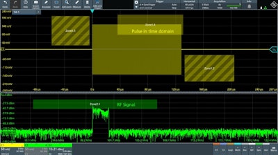 Zone triggering used to trigger on a specific RF chirp length in the time domain and when the chirp exceeds a certain power level in the frequency domain.