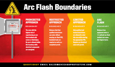 Arc Flash