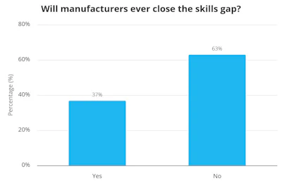 Will Manufactu