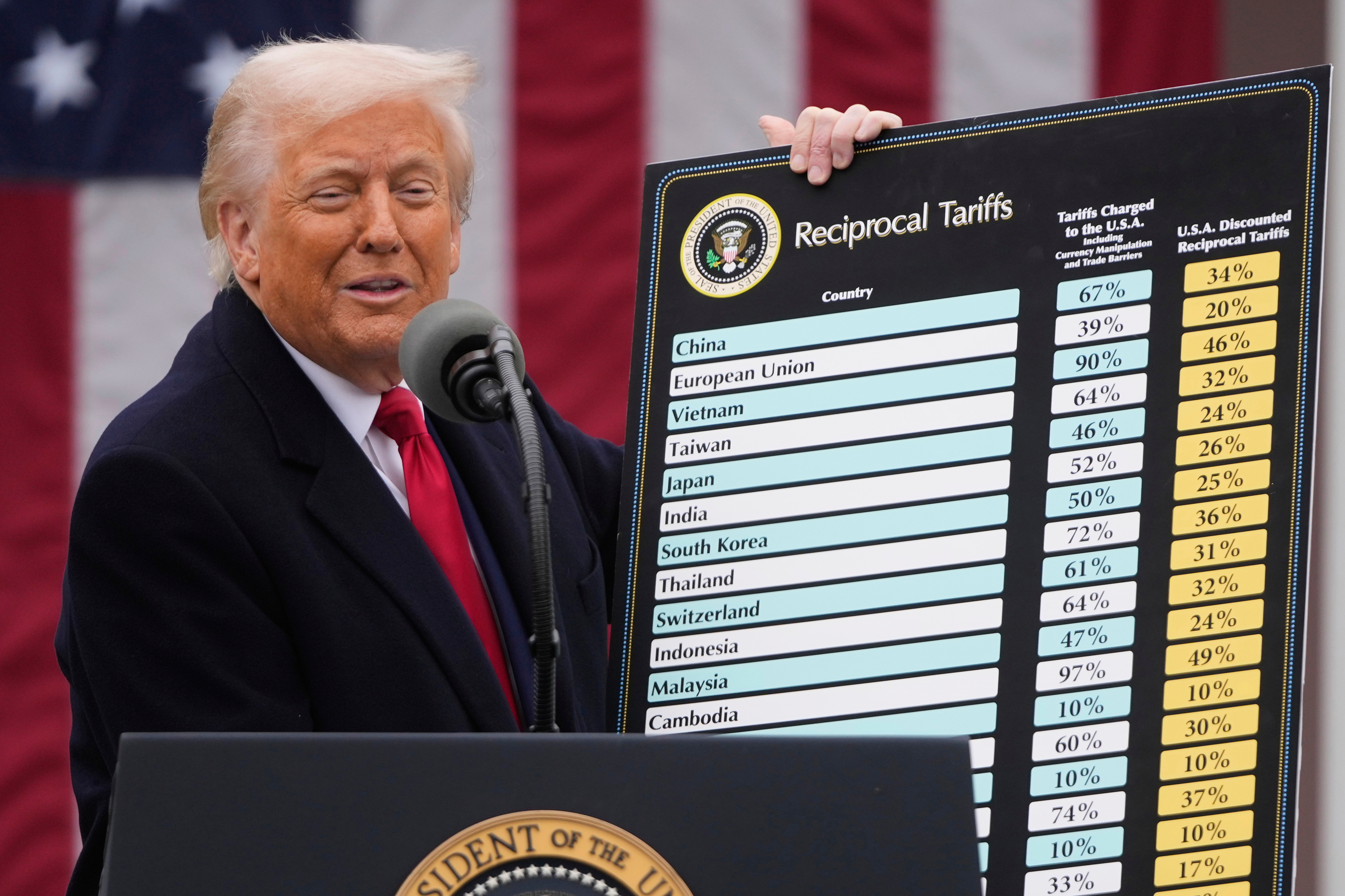 President Donald Trump speaks during an event to announce new tariffs, April 2, 2025, in the Rose Garden at the White House in Washington.