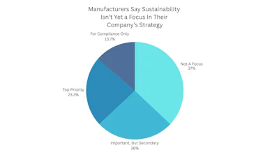 Industrial Media poll results.